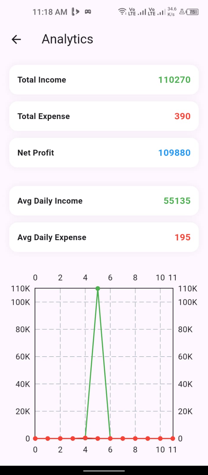 Analytics